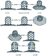 Graphical abstract: Investigation on field emission properties of graphene–carbon nanotube composites