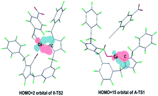 Graphical abstract: Theoretical insights into copper(i)–NHC-catalyzed C–H carboxylation of terminal alkynes with CO2: the reaction mechanisms and the roles of NHC