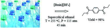 Graphical abstract: PET depolymerisation in supercritical ethanol catalysed by [Bmim][BF4]