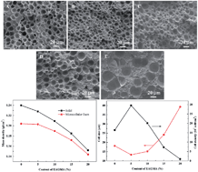 Graphical abstract: Morphology, mechanical and dielectric properties, and rheological behavior of EAGMA toughened microcellular PEI–EAGMA foam