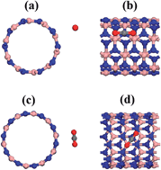 Graphical abstract: Carbon dioxide adsorption on doped boron nitride nanotubes