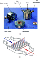 Graphical abstract: Microfluidic solvent extraction and separation of cobalt and nickel