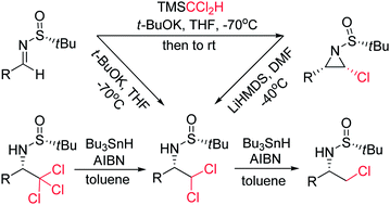 Graphical abstract: Stereoselective synthesis of α-(dichloromethyl)-amines, α-(chloromethyl)amines, and α-chloro-aziridines