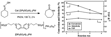 Graphical abstract: Dual-sulfonated dipyridinium phosphotungstate catalyst for liquid-phase Beckmann rearrangement of cyclohexanone oxime