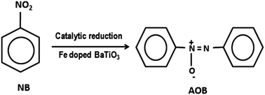 Graphical abstract: A highly efficient iron doped BaTiO3 nanocatalyst for the catalytic reduction of nitrobenzene to azoxybenzene