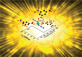 Graphical abstract: 3D high-energy-density and low sensitivity materials: synthesis, structure and physicochemical properties of an azide–Cu(ii) complex with 3,5-dinitrobenzoic acid