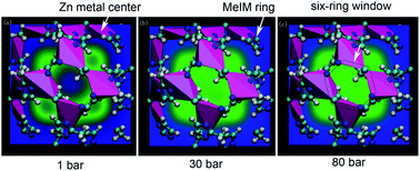 Graphical abstract: Force field for ZIF-8 flexible frameworks: atomistic simulation of adsorption, diffusion of pure gases as CH4, H2, CO2 and N2