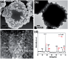 Graphical abstract: Ag–Cu2O composite microstructures with tunable Ag contents: synthesis and surface-enhanced (resonance) Raman scattering (SE(R)RS) properties