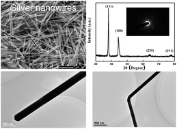 Graphical abstract: Rapid production of silver nanowires based on high concentration of AgNO3 precursor and use of FeCl3 as reaction promoter