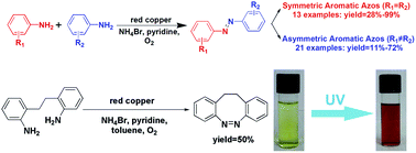 Graphical abstract: Highly efficient synthesis of azos catalyzed by the common metal copper (0) through oxidative coupling reactions