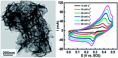 Graphical abstract: One-step hydrothermal fabrication of strongly coupled Co3O4 nanosheets–reduced graphene oxide for electrochemical capacitors