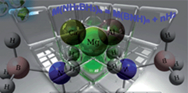 Graphical abstract: Structural prediction, analysis and decomposition mechanism of solid M(NH2BH3)n (M = Mg, Ca and Al)