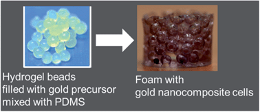 Graphical abstract: Polymeric foams with functional nanocomposite cells