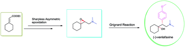 Graphical abstract: A protecting group free and scalable approach towards total synthesis of (−)-venlafaxine