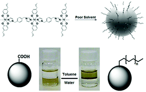 Graphical abstract: Hydrophobic coordination polymer nanoparticles and application for oil–water separation
