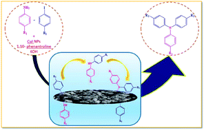 Graphical abstract: A convenient and efficient synthesis of triarylamine derivatives using CuI nanoparticles