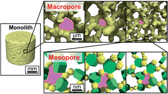 Graphical abstract: Layered double hydroxide composite monoliths with three-dimensional hierarchical channels: structural control and adsorption behavior