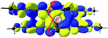 Graphical abstract: Charge transport modeling in bisphenazine derivative dimers as discotic liquid crystals: a TDDFT study