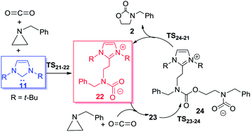 Graphical abstract: Mechanism of N-heterocyclic carbene-catalyzed chemical fixation of CO2 with aziridines: a theoretical study