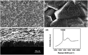 Graphical abstract: Chemical vapor deposition of diamond on an adamantane-coated sapphire substrate