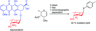 Graphical abstract: Short and efficient synthesis of a daunosamine donor from l-fucal