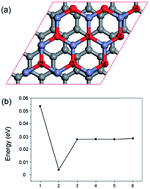 Graphical abstract: Will a graphitic-like ZnO single-layer be an ideal substrate for graphene?