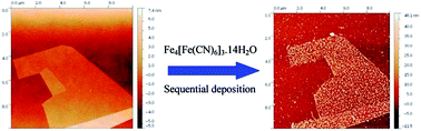 Graphical abstract: Self-assembled magnetic nanoparticles of Prussian blue on graphene