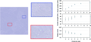 Graphical abstract: Mechanical properties of polycrystalline boron-nitride nanosheets