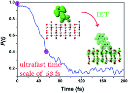 Graphical abstract: Theoretical investigation of the adsorption, IR, and electron injection of hydroxamate anchor at the TiO2 anatase (1 0 1) surface
