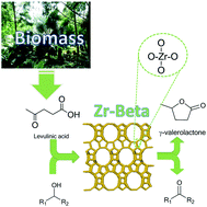 Graphical abstract: Zirconium–Beta zeolite as a robust catalyst for the transformation of levulinic acid to γ-valerolactone via Meerwein–Ponndorf–Verley reduction