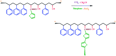 Graphical abstract: Synthesis and characterization of polystyrene-graft-polythiophene via a combination of atom transfer radical polymerization and Grignard reaction