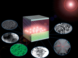 Graphical abstract: A review on materials for light scattering in dye-sensitized solar cells