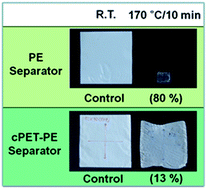 Graphical abstract: Curable polymeric binder–ceramic composite-coated superior heat-resistant polyethylene separator for lithium ion batteries