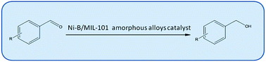 Graphical abstract: Efficient hydrogenation of aromatic aldehydes to corresponding benzyl alcohols over Ni–B/MIL-101