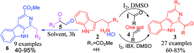 Graphical abstract: Unexplored reactivity of 2-oxoaldehydes towards Pictet–Spengler conditions: concise approach to β-carboline based marine natural products