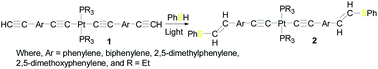 Graphical abstract: Synthesis of the first sulphur-containing platinum(ii) alkenylarylalkynyl complexes by photoirradiation