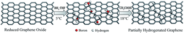 Graphical abstract: Reduction of RGO by BH3: a facile route to partially hydrogenated RGO preparation