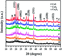Graphical abstract: Co9S8 nanoflakes on graphene (Co9S8/G) nanocomposites for high performance supercapacitors