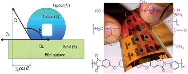 Graphical abstract: Polystyrene-block-poly(methylmethacrylate) composite material film as a gate dielectric for plastic thin-film transistor applications