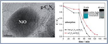 Graphical abstract: Inorganic–organic hybrid NiO–g-C3N4 photocatalyst for efficient methylene blue degradation using visible light