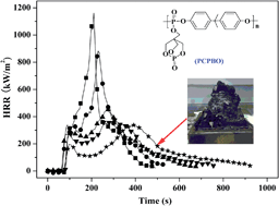 Graphical abstract: Synthesis and characterization of a novel organophosphorus oligomer and its application in improving flame retardancy of epoxy resin