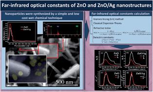 Graphical abstract: Far-infrared optical constants of ZnO and ZnO/Ag nanostructures