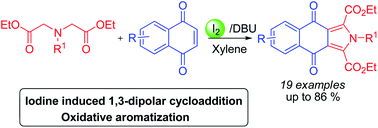 Graphical abstract: Molecular iodine induced/1,3-dipolar cycloaddition/oxidative aromatization sequence: an efficient strategy to construct 2-substituted benzo[f]isoindole-1,3-dicarboxylates