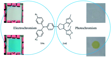 Graphical abstract: Novel photochromic and electrochromic diarylethenes bearing triphenylamine units