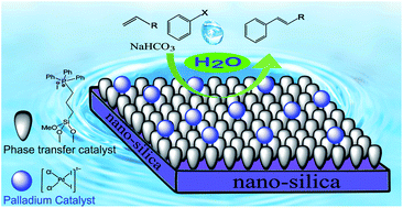 Graphical abstract: Simultaneous immobilization of a matrix containing palladium and phase transfer catalyst on silica nanoparticles: application as a recoverable catalyst for the Heck reaction in neat water