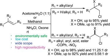 Graphical abstract: The vicinal functionalization of olefins: a facile route to the direct synthesis of β-chlorohydrins and β-chloroethers