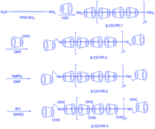 Graphical abstract: β-Cyclodextrin polyrotaxane monoaldehyde: a novel bio-crosslinker with high biocompatibility