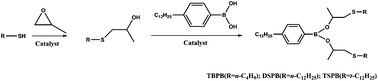 Graphical abstract: Tribological study of hydrolytically stable S-containing alkyl phenylboric esters as lubricant additives