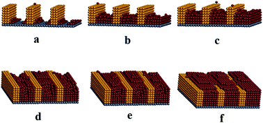 Graphical abstract: Step-edge induced area selective growth: a kinetic Monte Carlo study