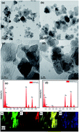 Graphical abstract: Effective hydrodechlorination of 4-chlorophenol catalysed by magnetic palladium/reduced graphene oxide under mild conditions